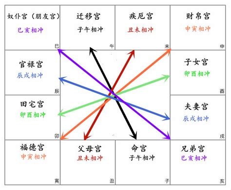 武曲化忌富豪|紫微斗數講堂——武曲化忌